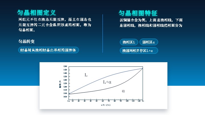 人教版大三上册金属学物理课件