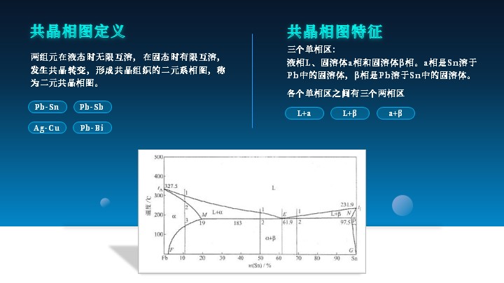 人教版大三上册金属学物理课件