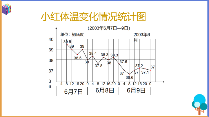 小学数学青岛版五年级上册《统计2》课件