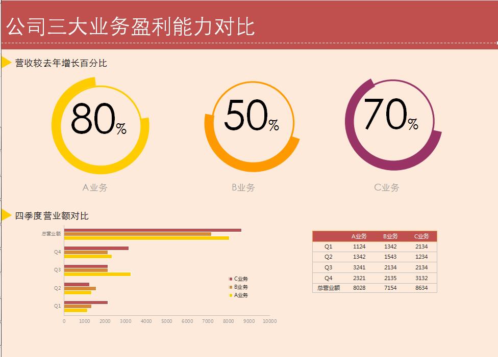 盈利能力对比