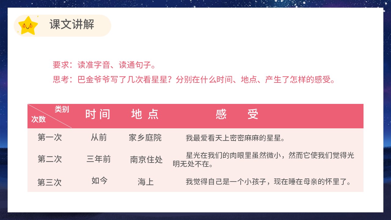 小学语文人教版四年级上册《语繁星》教育教学课件