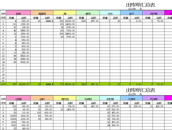 2012出库单汇总表