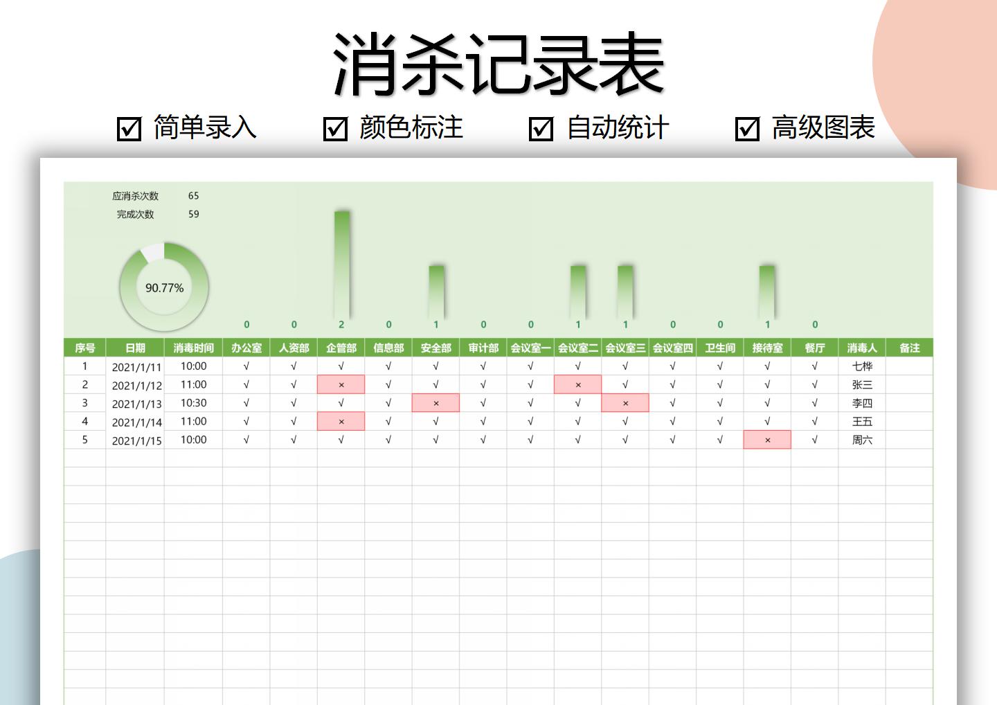 消杀记录表