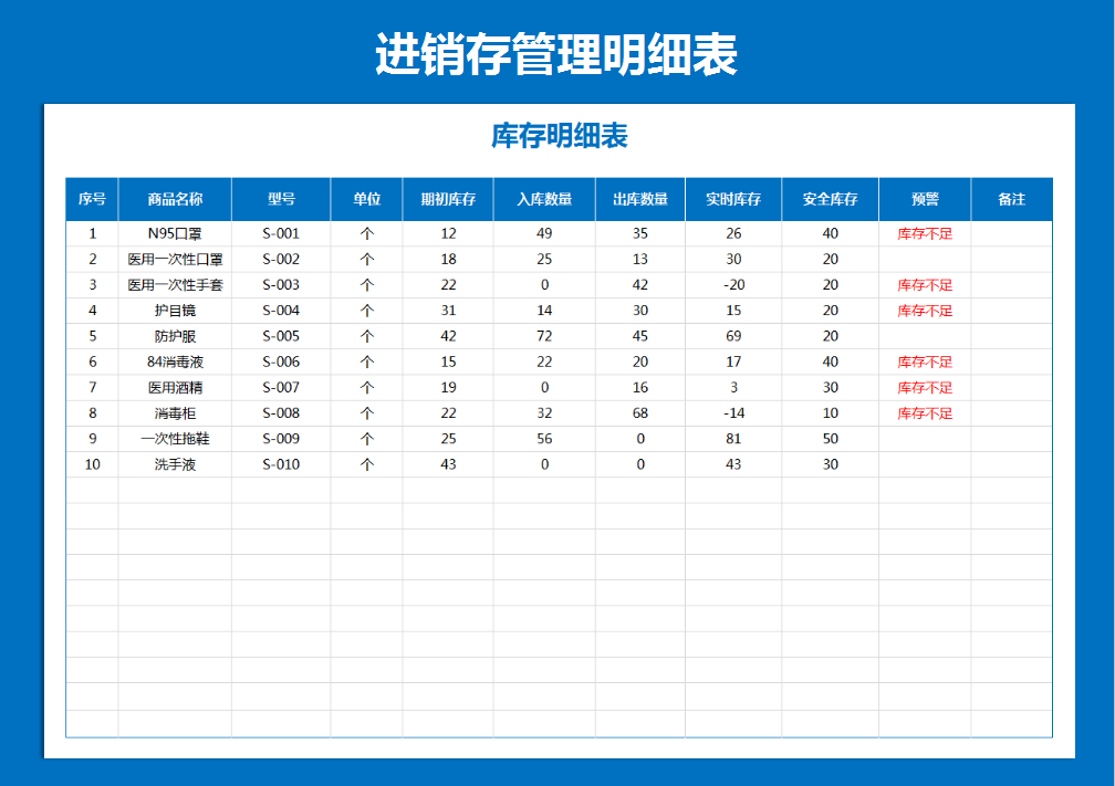 防疫物资进销存系统（库存预警）