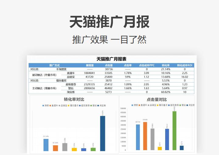 天猫推广专员月报表