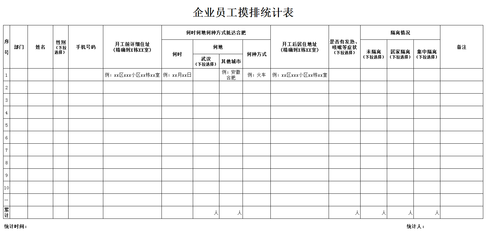 员工返工信息疫情统计表