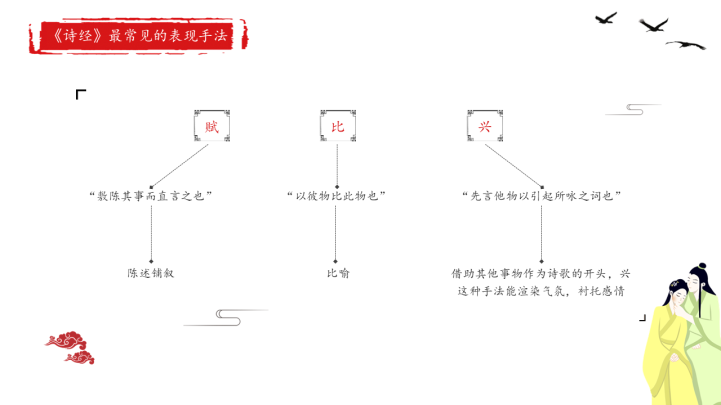 高中语文人教版高一必修《诗经氓》教育教学课件