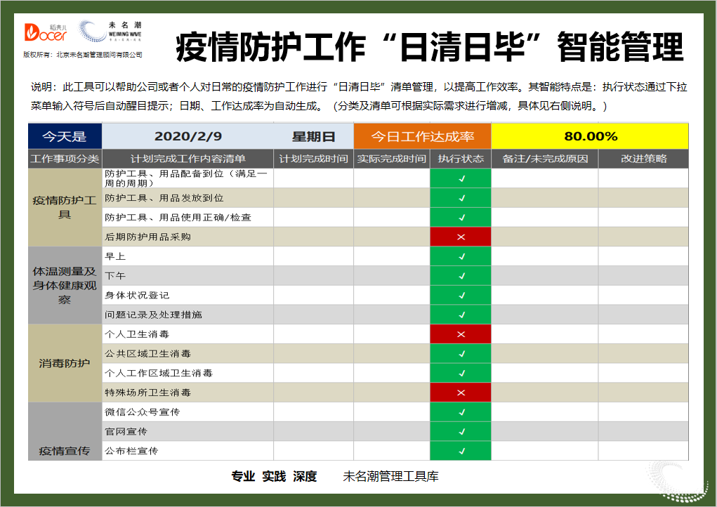 疫情防护工作日清日毕智能清单管