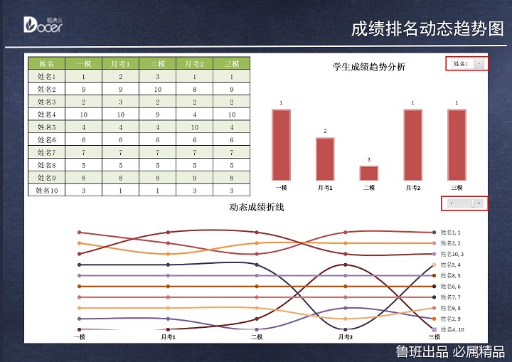 学生成绩排名动态趋势图