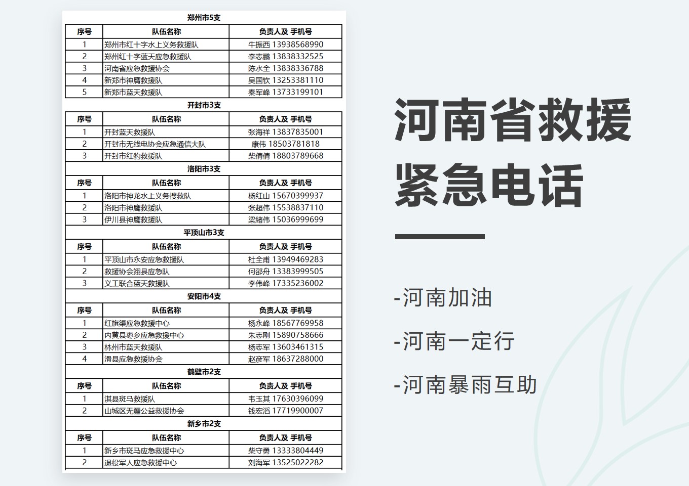 河南抗洪救援紧急电话