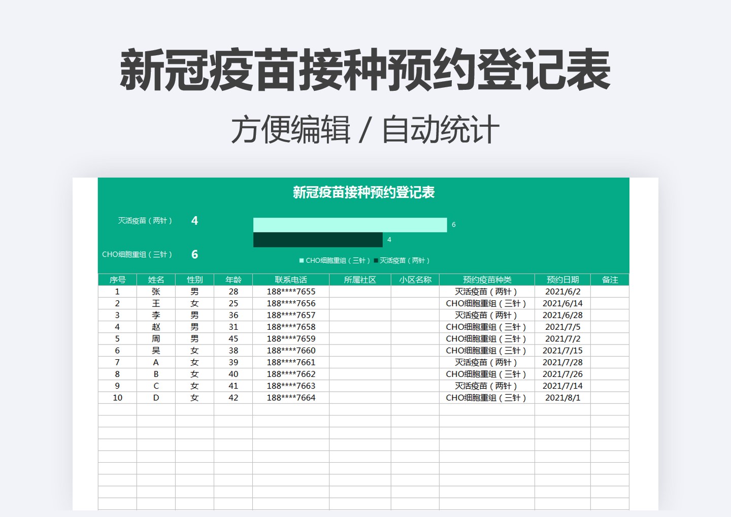 新冠疫苗接种意向统计表-预约登