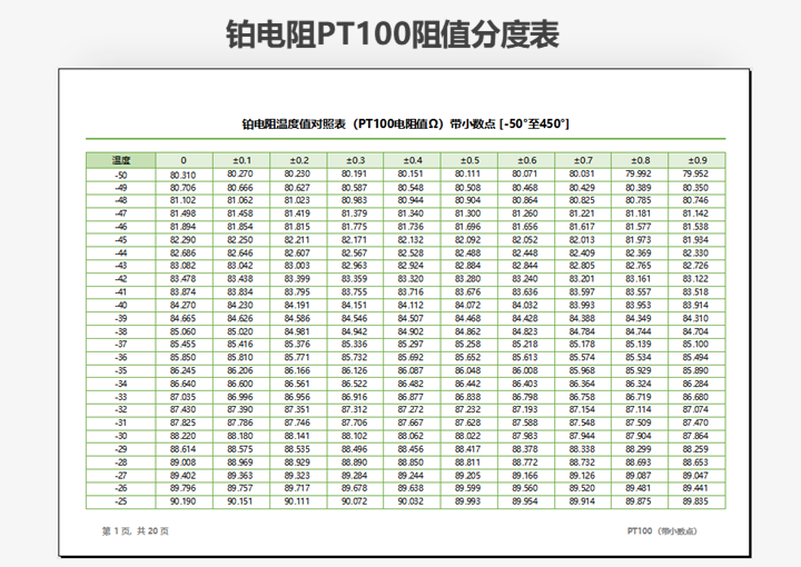 铂电阻温度值对照表PT100带小数