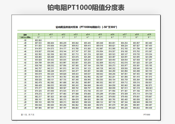 铂电阻温度值对照表PT1000阻值