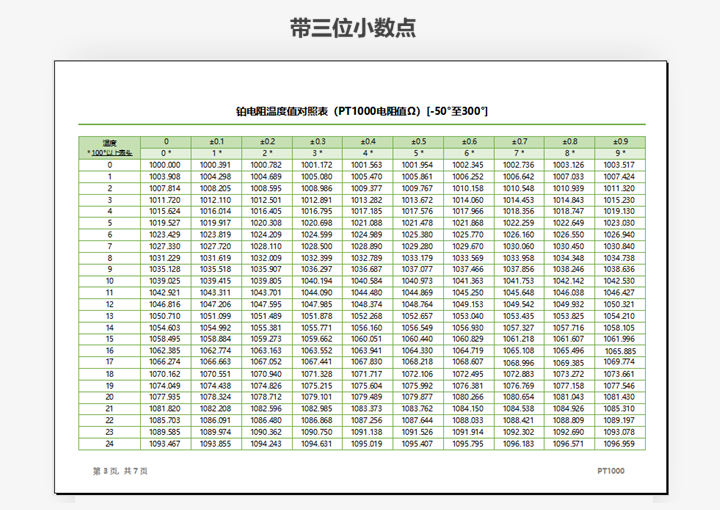 铂电阻温度值对照表PT1000阻值