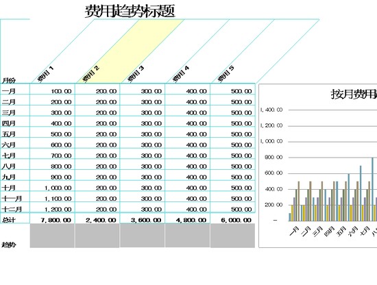 小型企业费用表