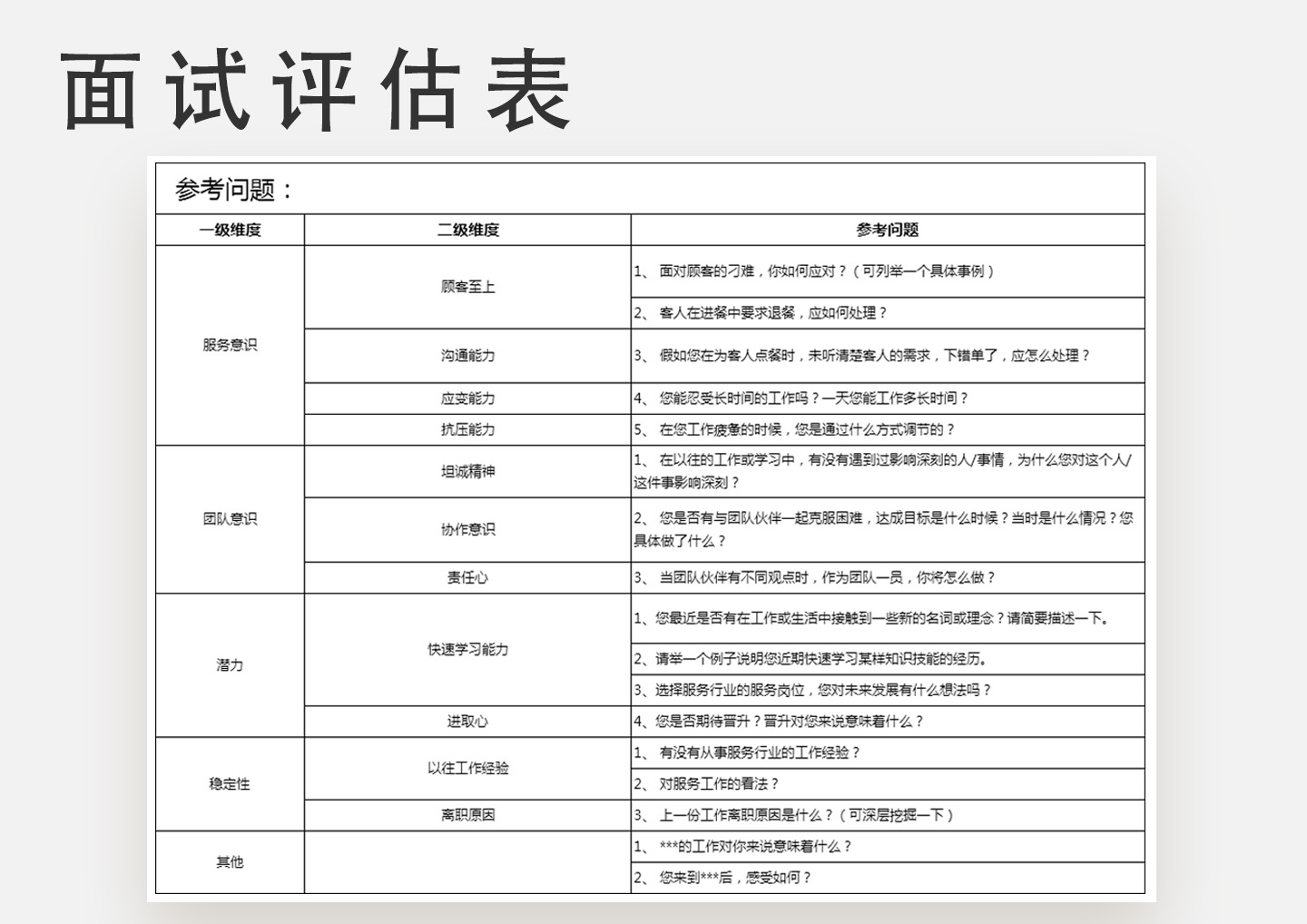 门店面试评估表