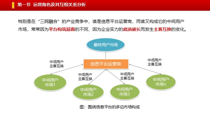 “信息平台论”培训之平台运营