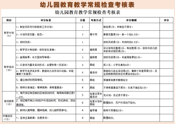 幼儿园教育教学常规检查考核表