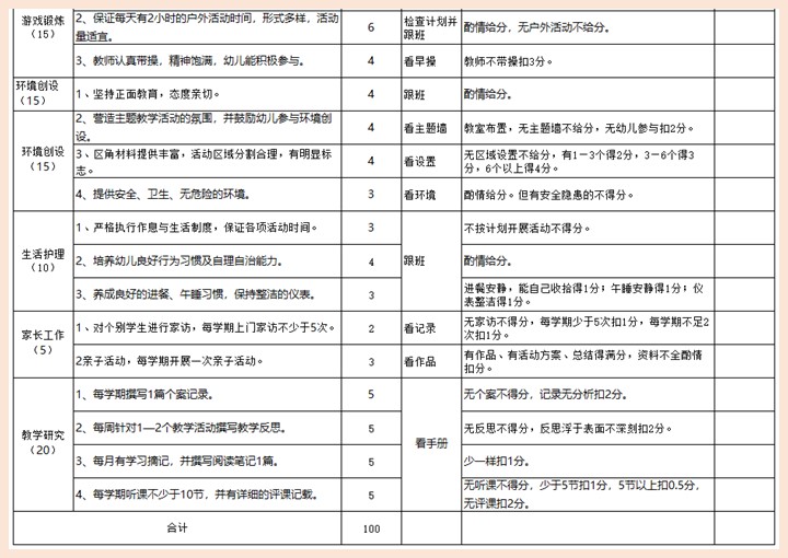 幼儿园教育教学常规检查考核表