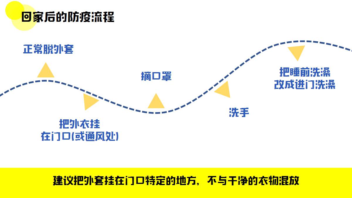 卡通医疗生活防疫支招PPT模板