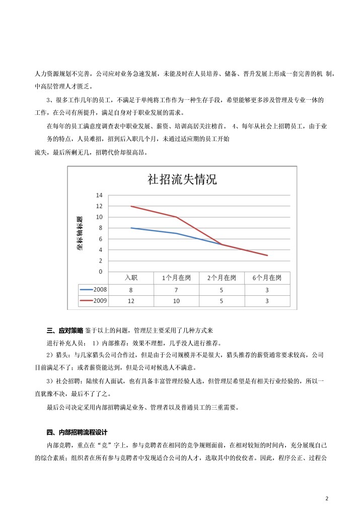 企业内部竞聘流程设计