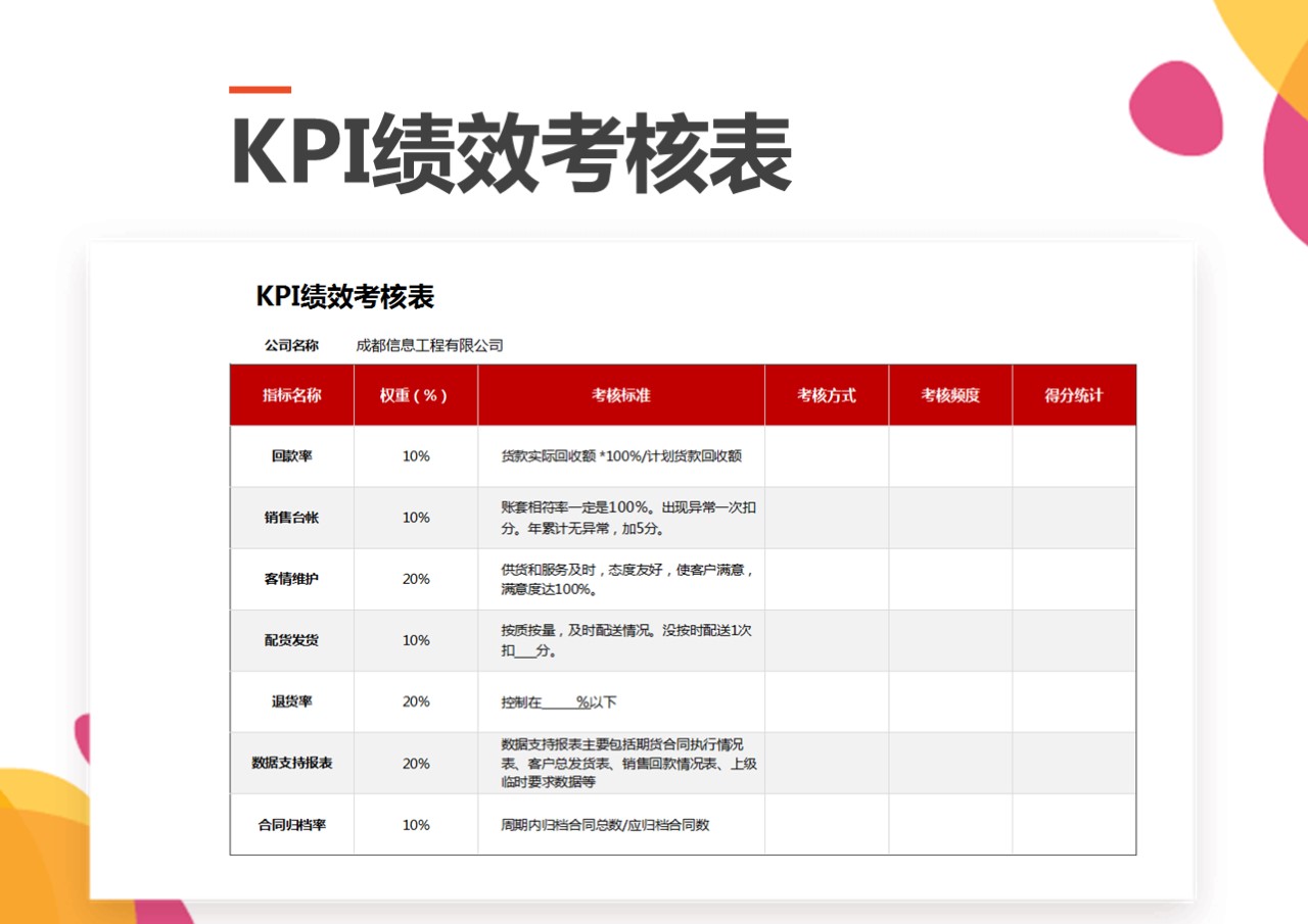 人力资源管理KPI绩效考核表