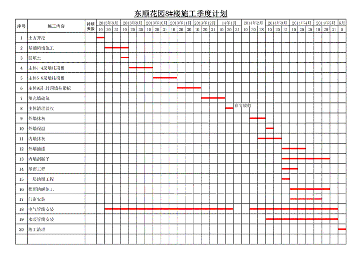 进度计划