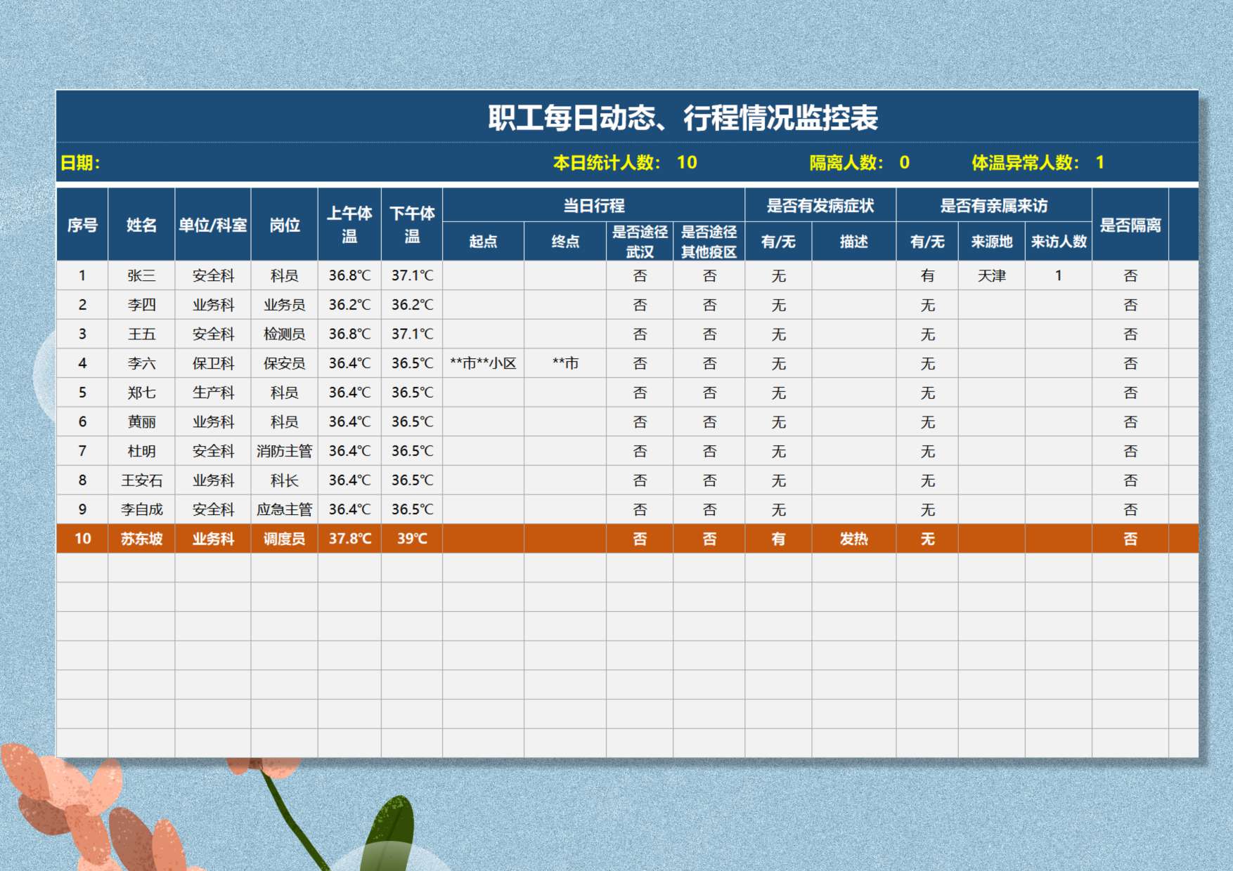 职工动态、行程记录监控表