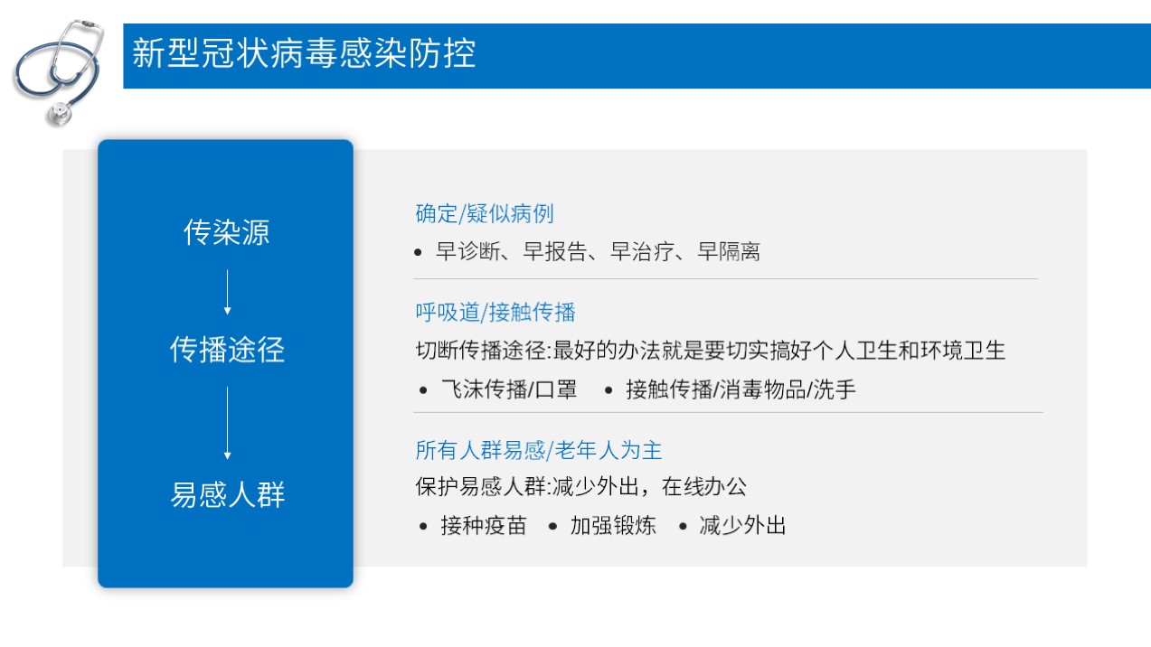 新型冠状病毒科普知识