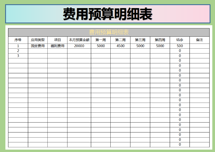 费用预算明细表