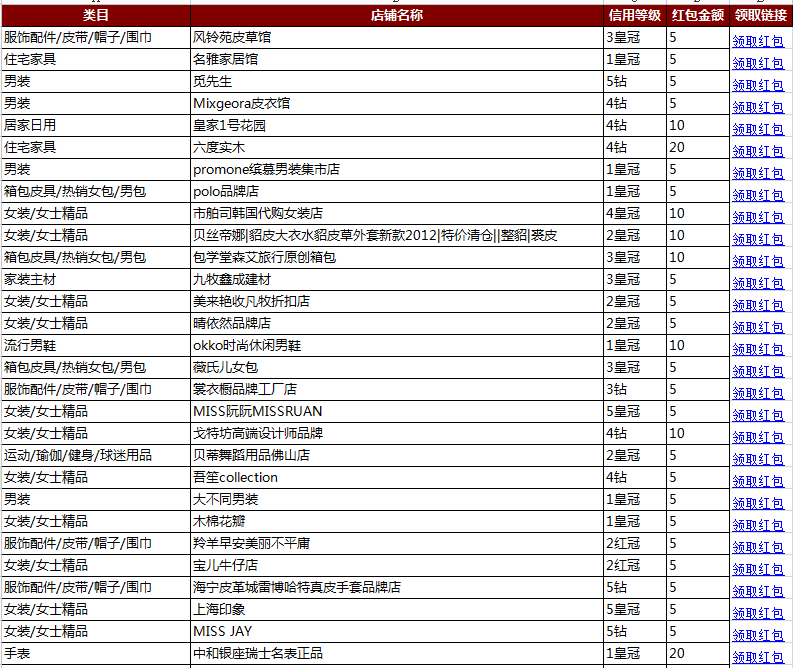 1212淘宝精选店铺红包Excel