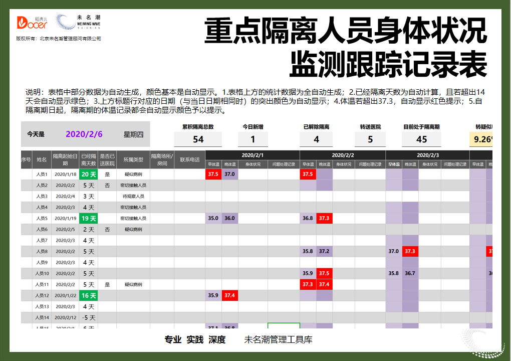 重点隔离人员身体监测跟踪记录