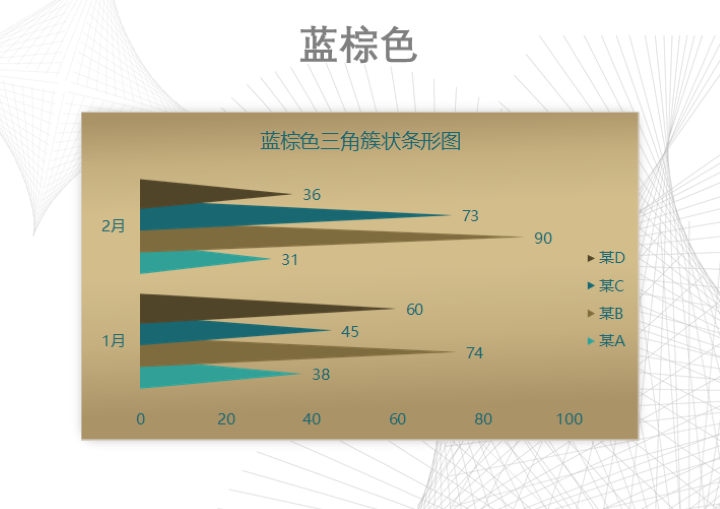 蓝棕色三角条形图