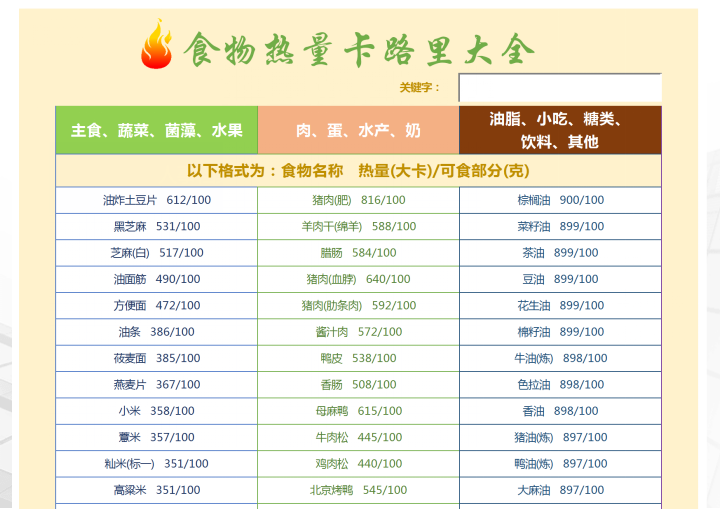 食物热量卡路里查询工具表