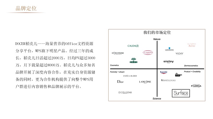 橙色简约电商品牌产品营销方案