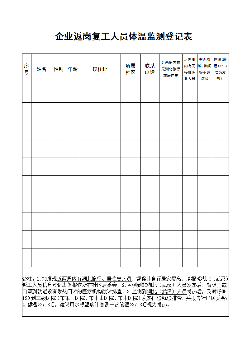 企业返岗复工人员体温监测登记表