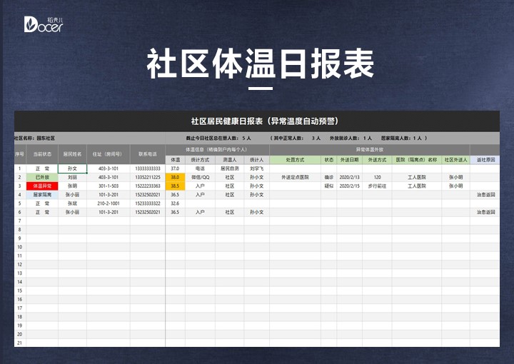 社区体温日报表（内置公式）