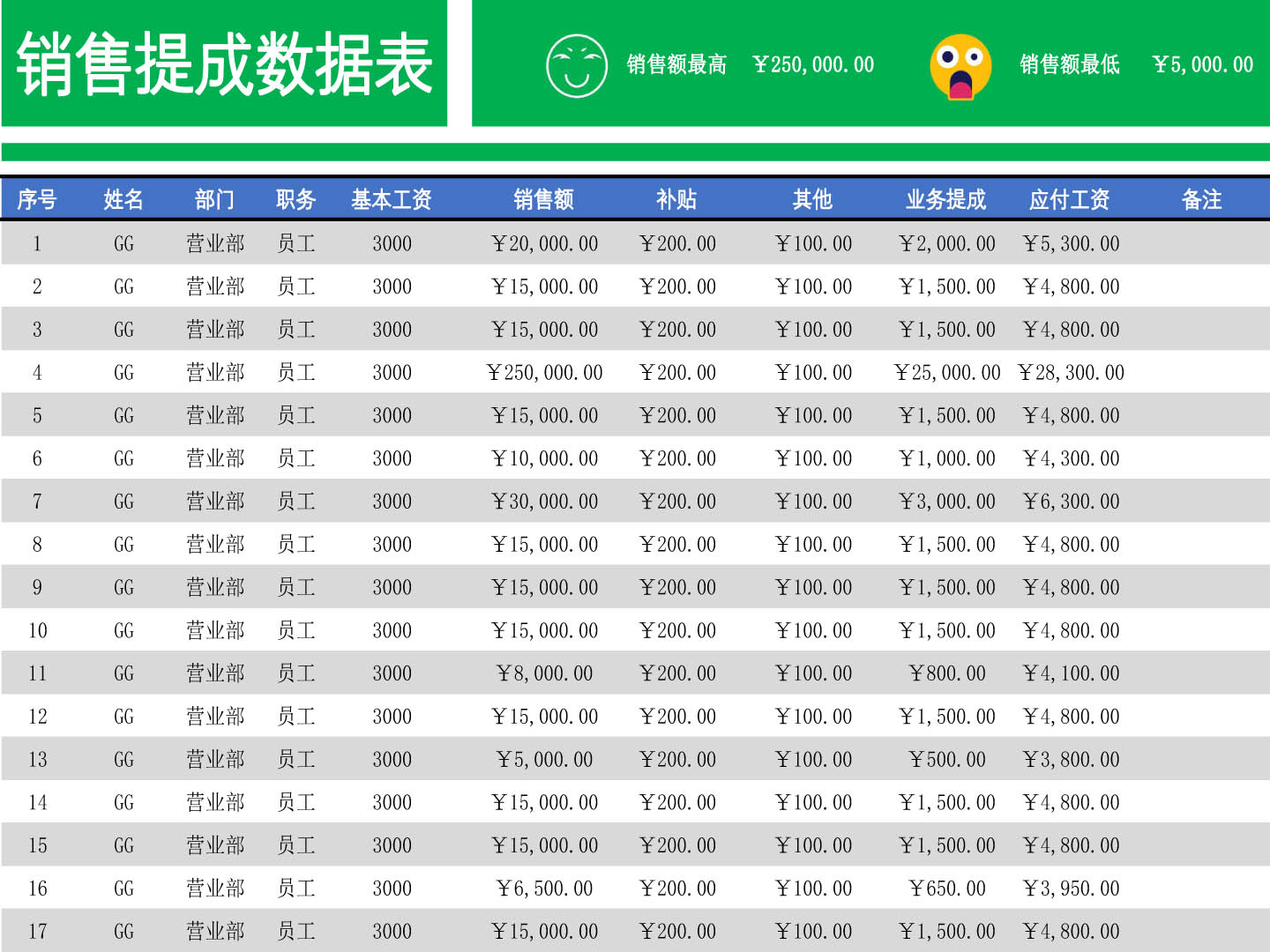 销售提成数据表