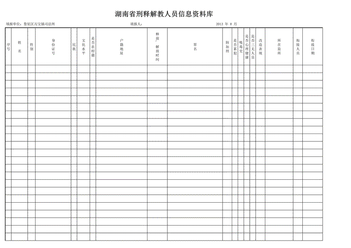 娄星区万宝刑释解教人员信息资料库简约版