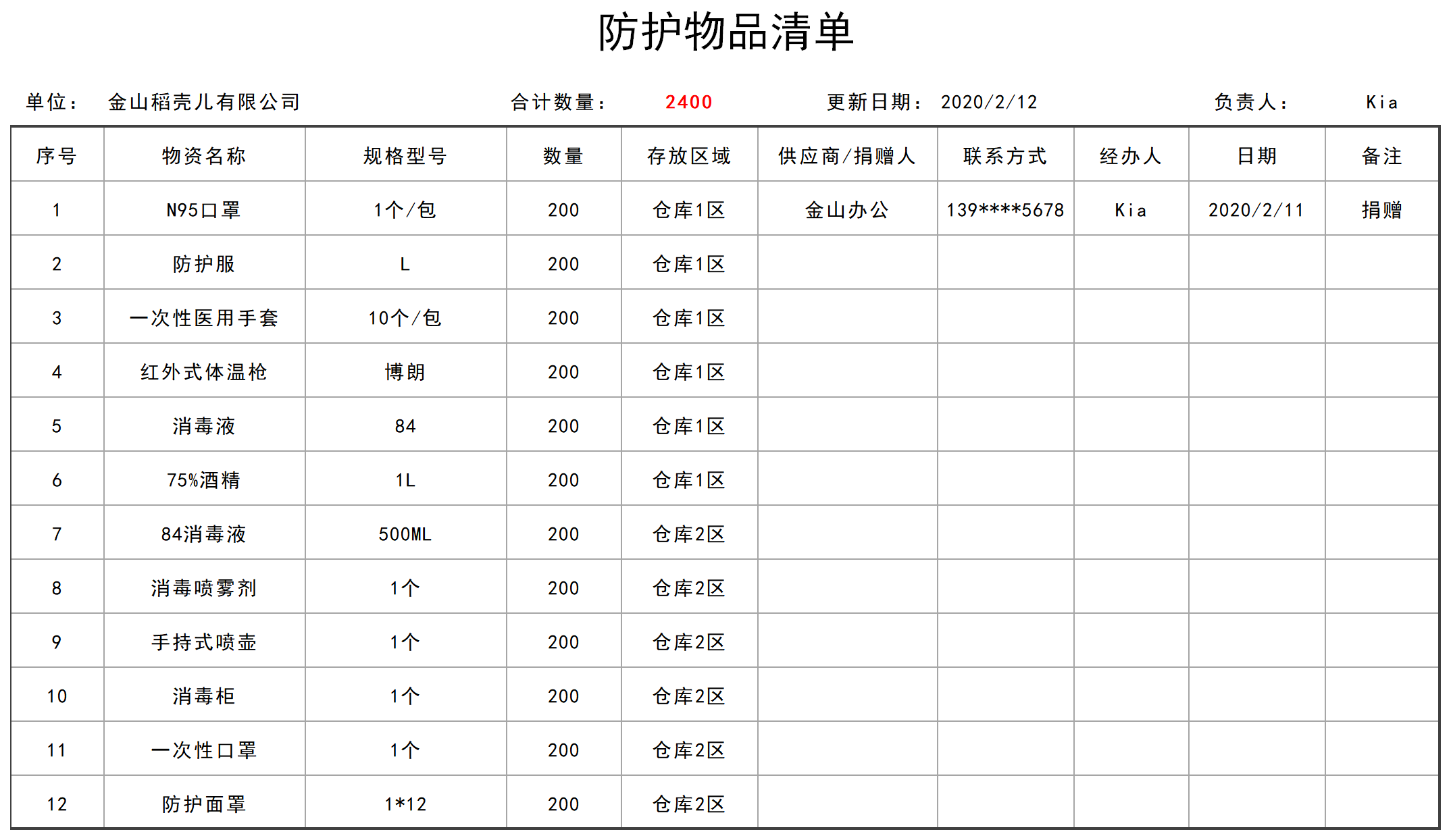 防护物品清单（含领用登记表）