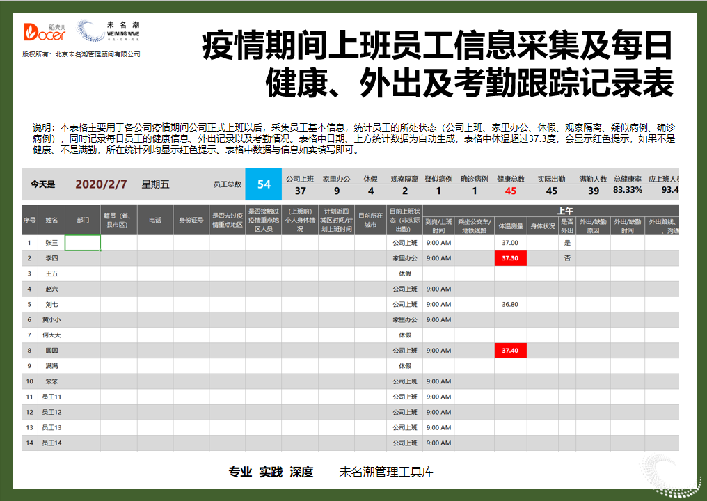 员工信息采集及每日跟踪记录表