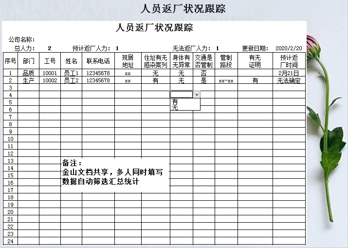 人员返厂状况跟踪