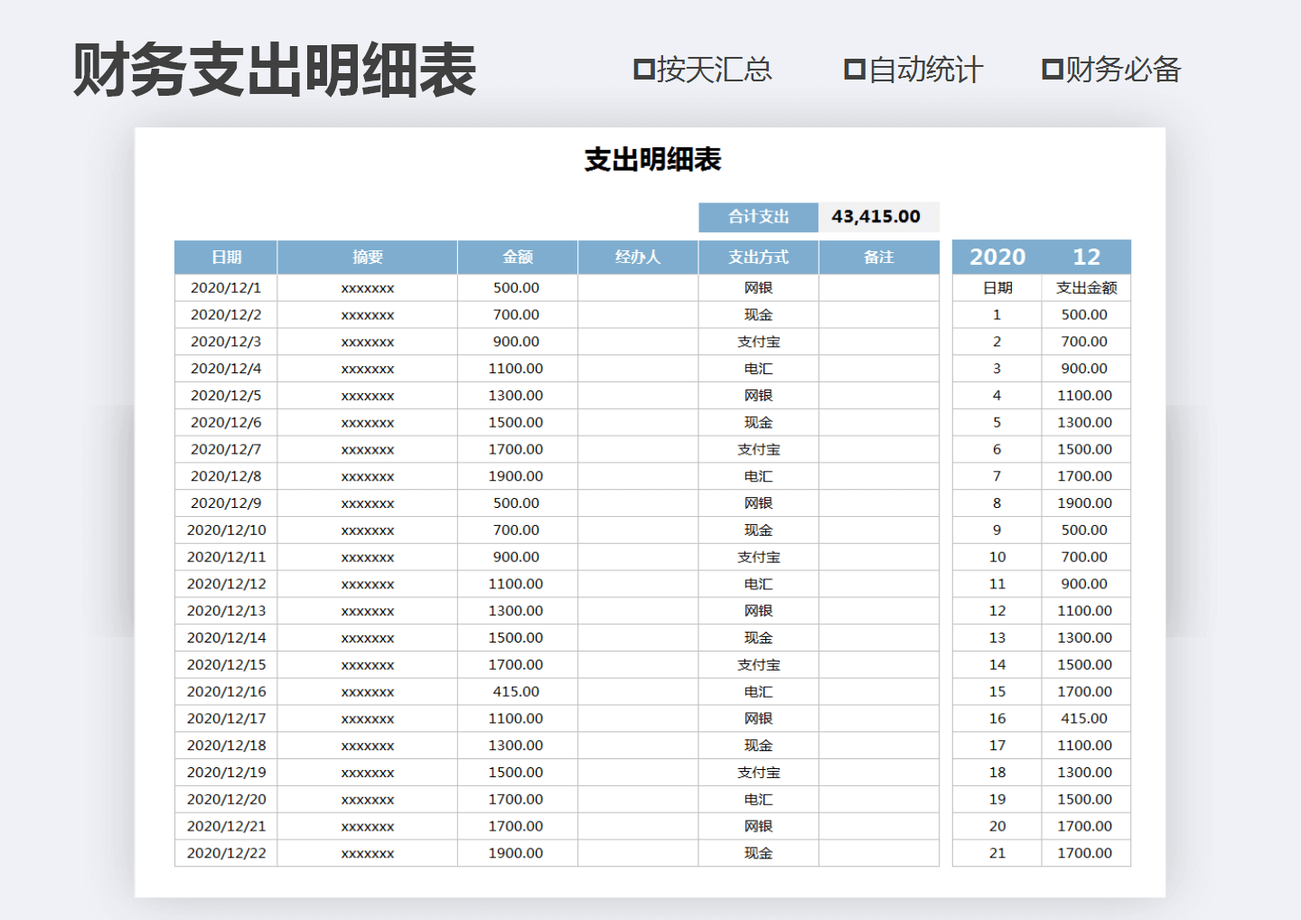 财务支出明细表（按天统计）