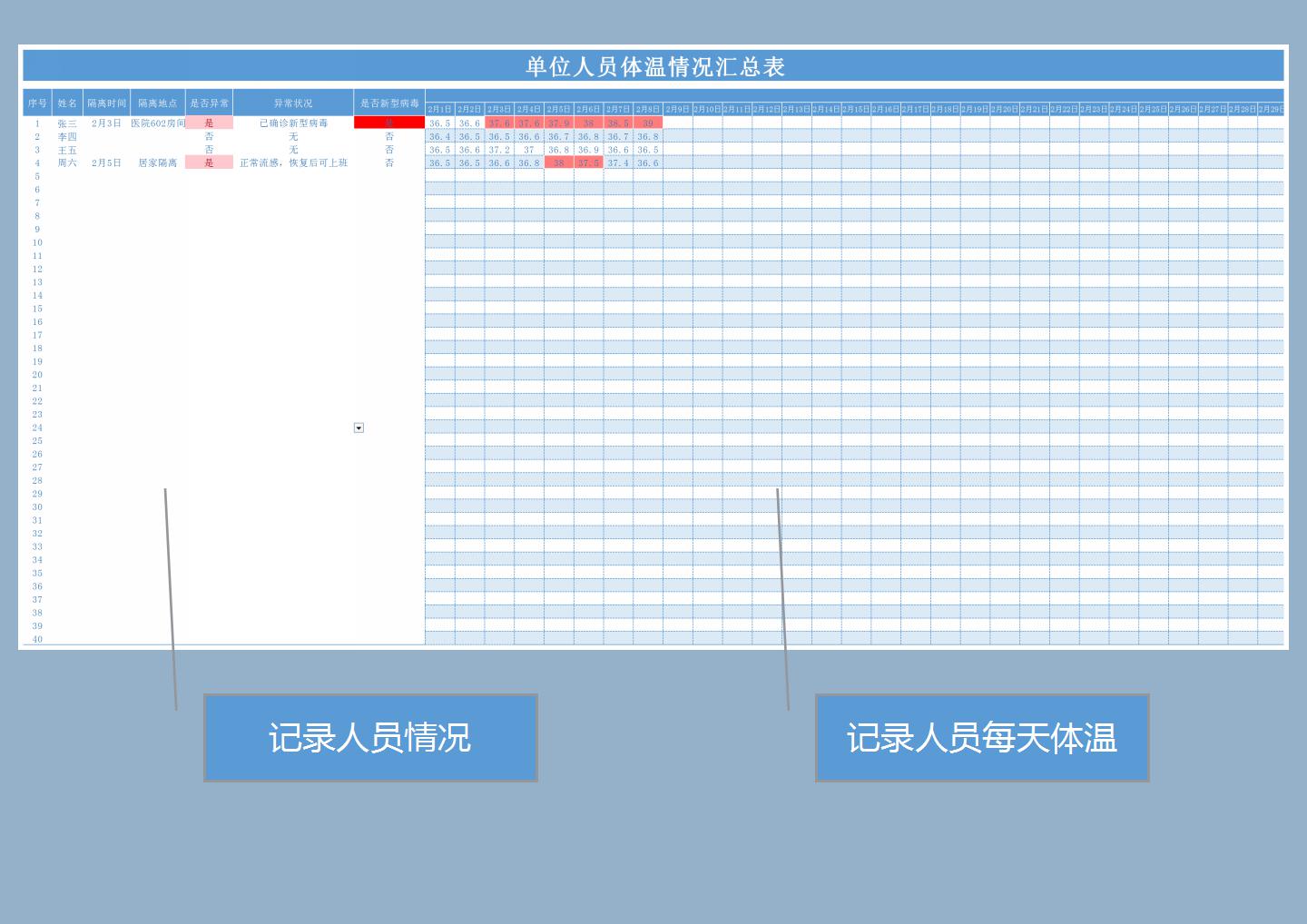 单位人员体温及异常情况记录表