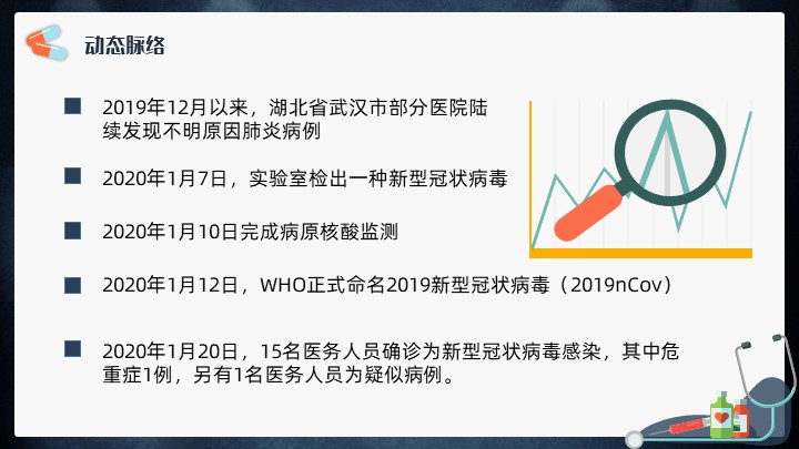 新型冠状病毒感染防控ppt模板