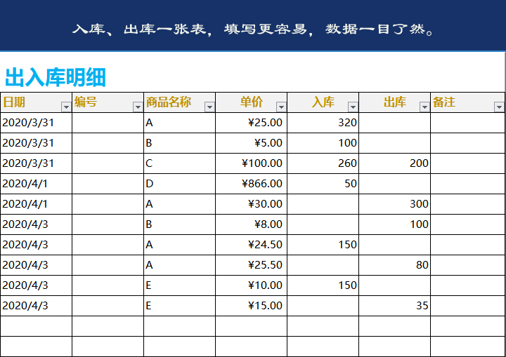 简易出入库表（适用于小企业）