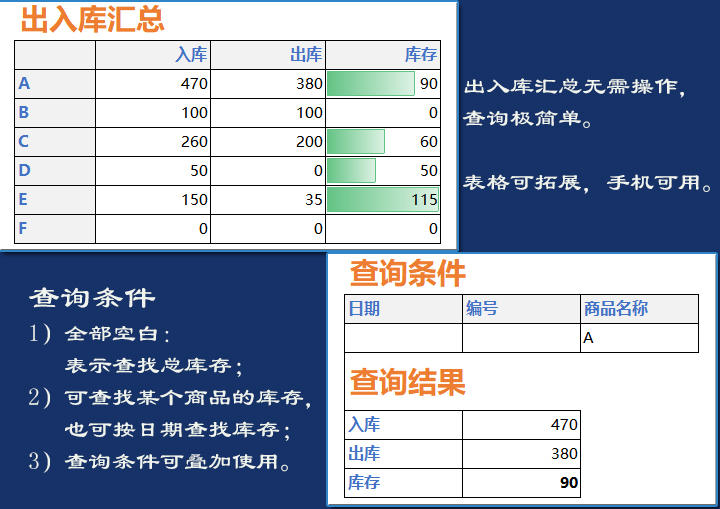 简易出入库表（适用于小企业）