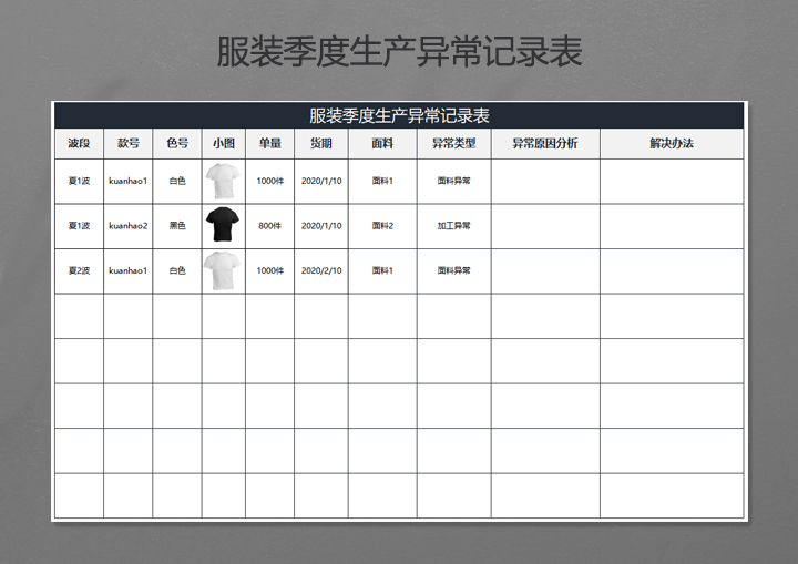服装季度生产异常记录表