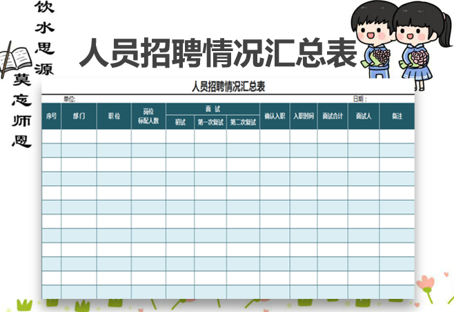 人员招聘情况汇总表