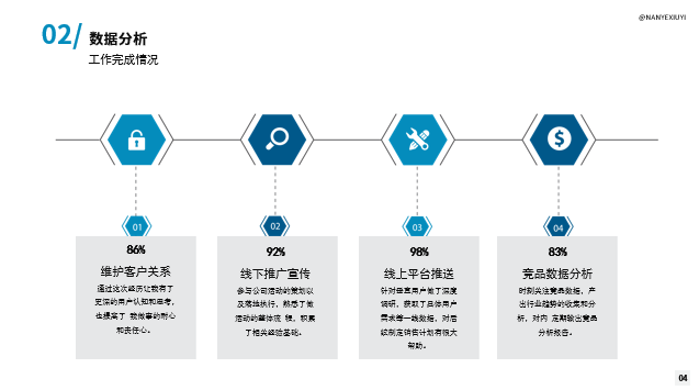 蓝白品牌推广及未来规划PPT